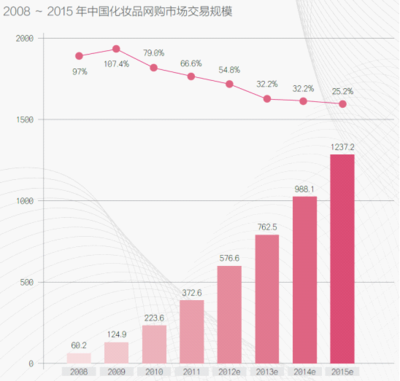 天下网商:化妆品电商的野蛮生长_中国广播网